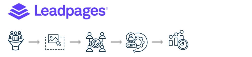 Leadpages – Easily Create High-Converting Landing Pages